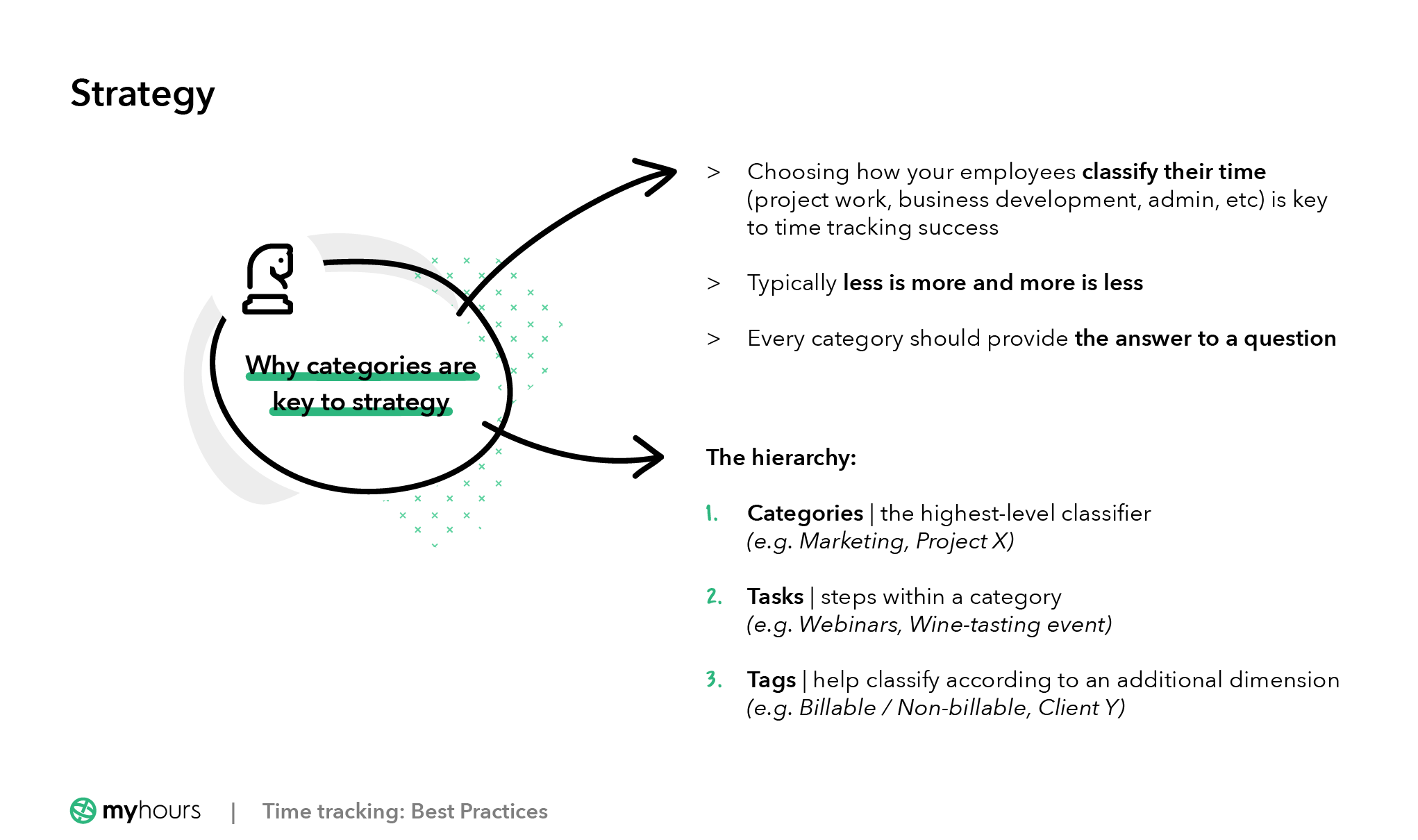 Time tracking Best practices Time Tracking Library